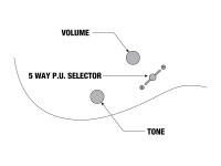 Ibanez GRGR221FA-TDK Ibanez GRGR221FA-TDK